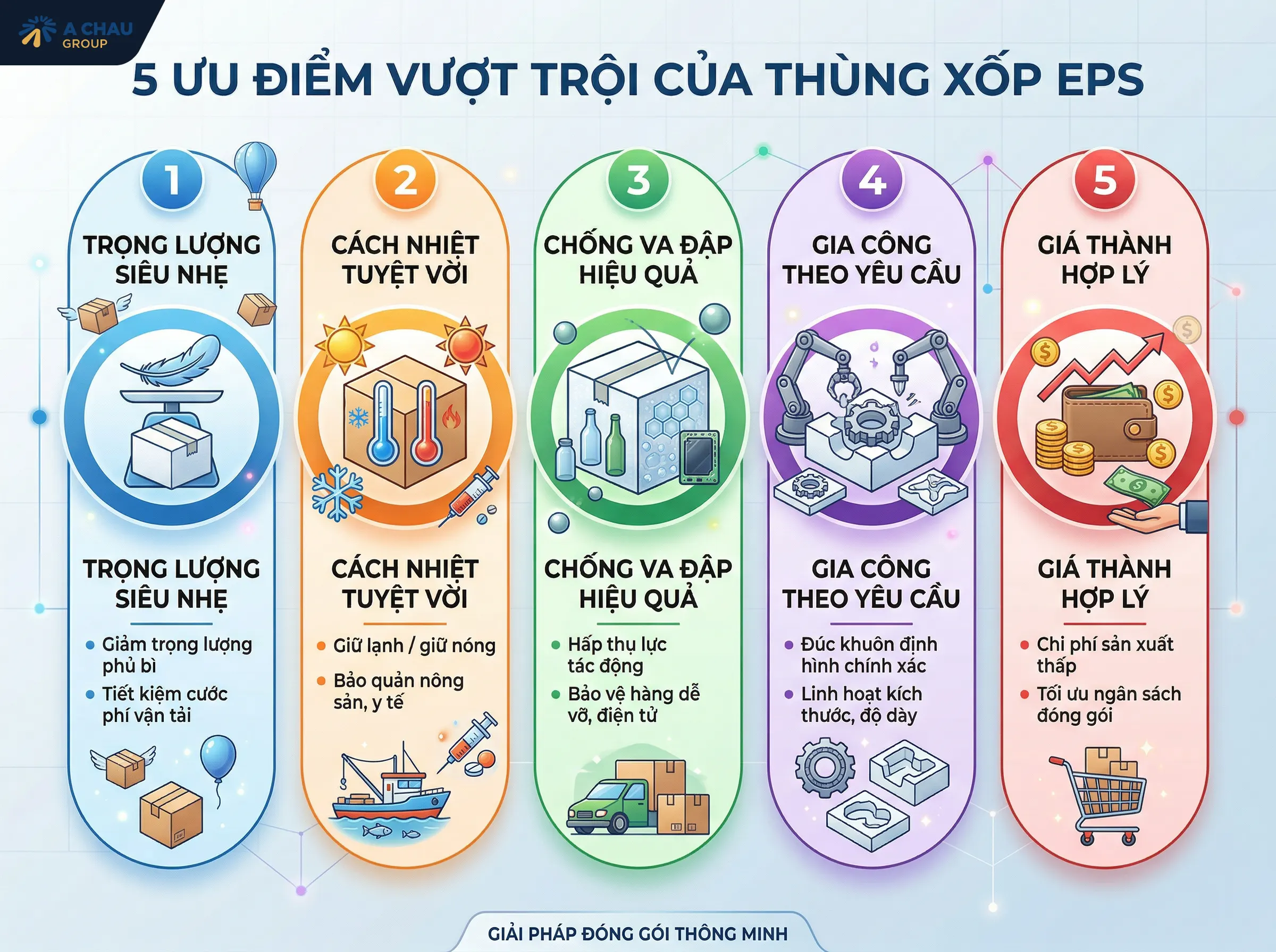 Ưu điểm vượt trội của thùng xốp EPS trong đóng gói và vận chuyển