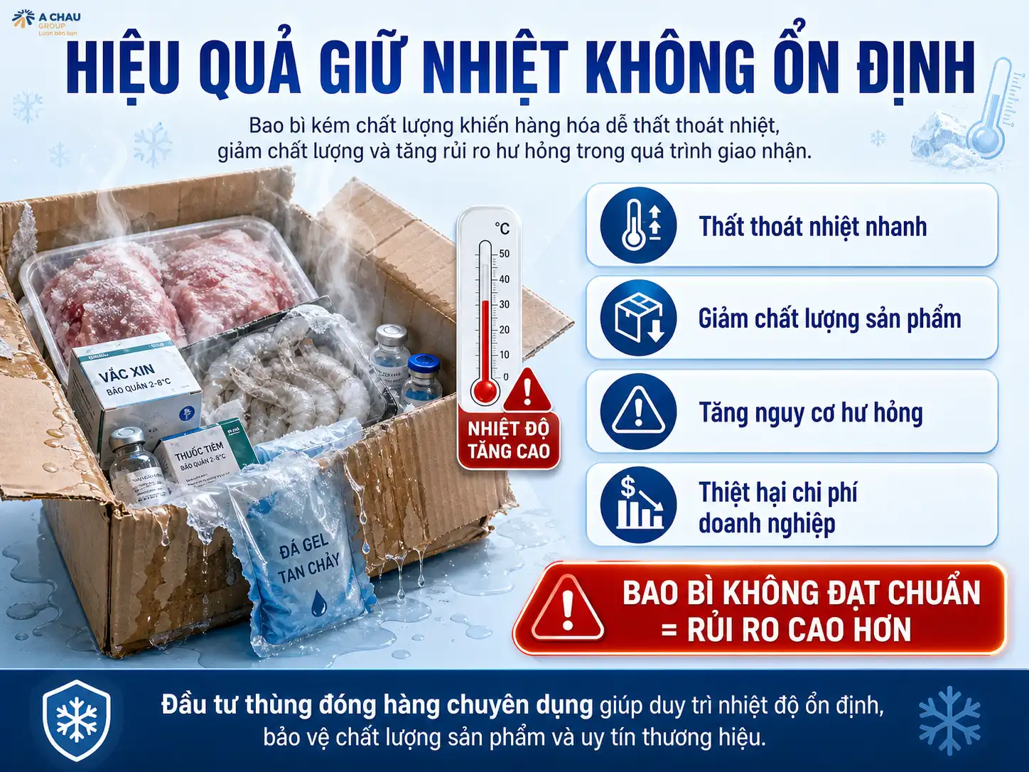 Chi phí đóng gói tăng lên